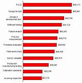 Images of Career Salary