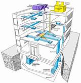 Pictures of Hvac Piping Diagram