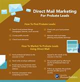 Direct Mail Marketing Trends Images