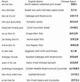 Chinese Dishes Names Images