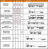 Dimensions Of A Semi Truck Pictures