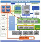 Images of Big Data System Architecture