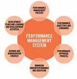 Performance Review Development Areas Pictures