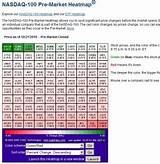 Pictures of Pre Market Quotes