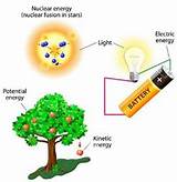 Images of Law Of Conservation Of Electrical Energy