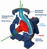 Difference Between Gear Pump And Centrifugal Pump Images