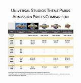 Prices For Universal Pictures