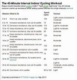 Indoor Cycling Class Ideas