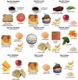 Pictures of Military Diet Menu