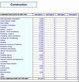 Commercial Construction Loan Down Payment Images