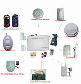Pictures of Types Of Burglar Alarms