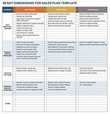 Photos of Physician Onboarding Process Map