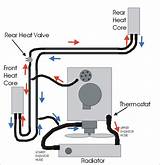 Images of Cooling System Leak Repair Cost