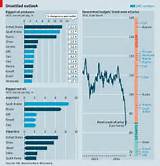 Outlook Price Oil Pictures