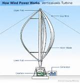 Images of How Wind Power Works