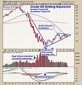 Kitco Natural Gas Chart Pictures