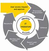 Security Audit Metrics Images