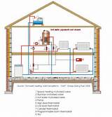 Pictures of Oil Central Heating System