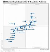 Gartner Big Data 2017