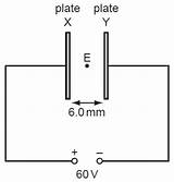 The Electric Field Strength Between Two Parallel Conducting Plates Images