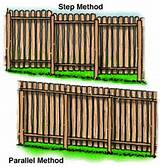 How To Install Wood Panel Fence Images