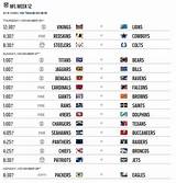 La Chargers 2018 Schedule
