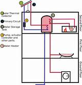 Photos of Water Based Heating