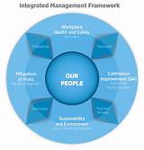 System Management Services Pictures