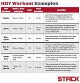 Examples Of Interval Training Exercises Images