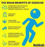 Brain Fitness Exercises Photos