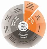 Pictures of Cyber Security Assessment And Management