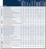 Security Breach Assessment Tool
