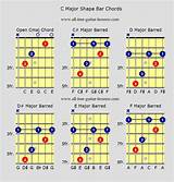 Photos of How To Play Shape Of You On Guitar