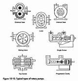 Water Pumps Types And Uses