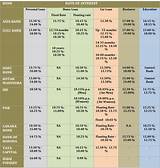 Types Of Personal Loans Pictures