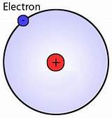Images of Hydrogen Bohr Model