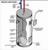 Hot Water Heating System Questions Pictures