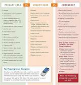 Urgent Care Vs Emergency Care Pictures