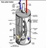 How To Install Gas Line For Hot Water Heater Pictures