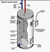 How To Troubleshoot Gas Water Heater Images