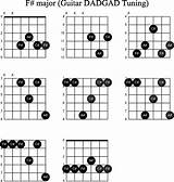 Pictures of The Chords On A Guitar