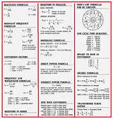 Pictures of Electricity Formulas