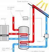 Solar Heating Water System Pictures