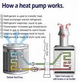 Heat Pump Vs Electric Furnace Pictures