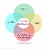Adhd Syndrome Treatment Images