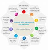 Best Mba Rotational Leadership Programs Images