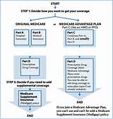 Photos of Initial Enrollment Period For Medicare Supplement