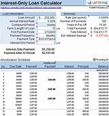 Pictures of Line Of Credit Interest Only Calculator