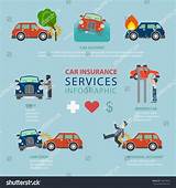 Does Car Insurance Run Your Credit