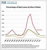 Online Banks For Bad Credit Pictures